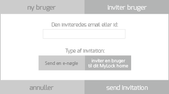 Inviter -ny -bruger